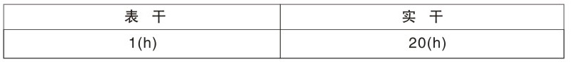 該漆是以錘紋樹脂與顏料、填料、助劑、溶劑等調(diào)制而成。