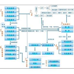 廣州聯(lián)勝專業(yè)開發(fā) 荔灣K場(chǎng)管理軟件操作說(shuō)明與代理服務(wù)全解析