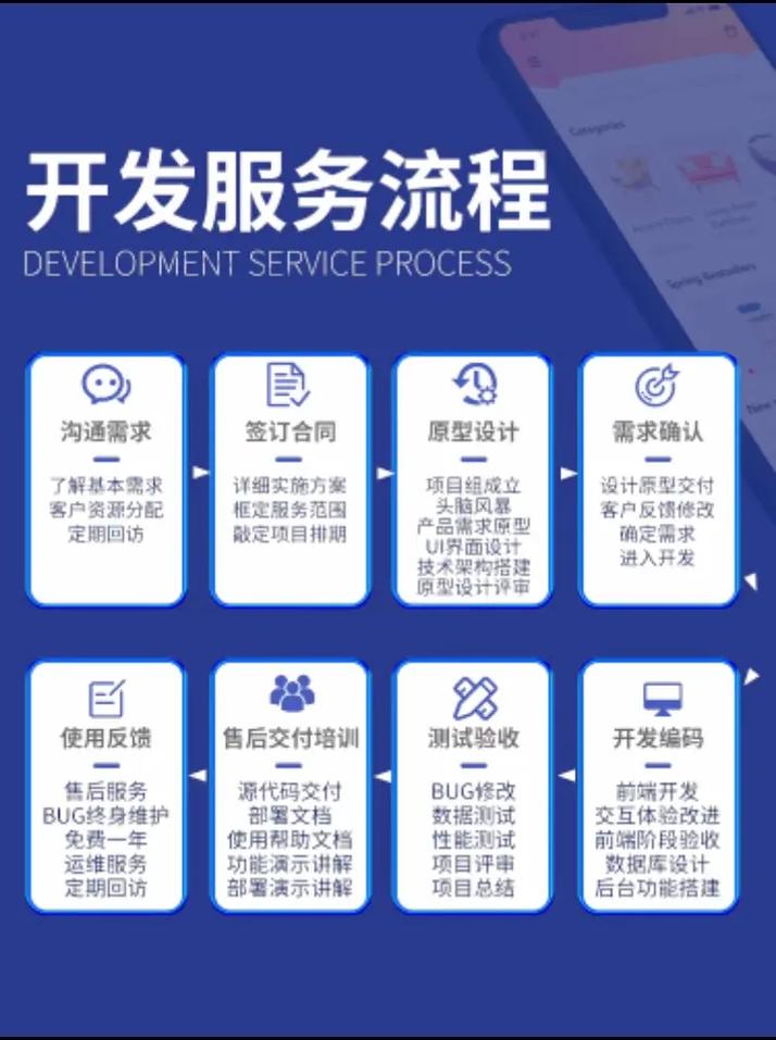 小程序開發(fā)代理服務(wù) 概念解讀、核心優(yōu)勢(shì)與定制化解決方案