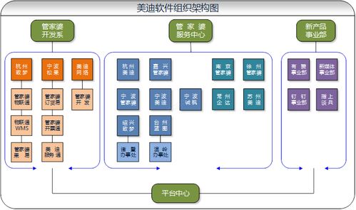 杭州美迪軟件 管家婆軟件官方五星級(jí)代理與貼心服務(wù)專家